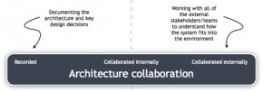 Architecture collaboration