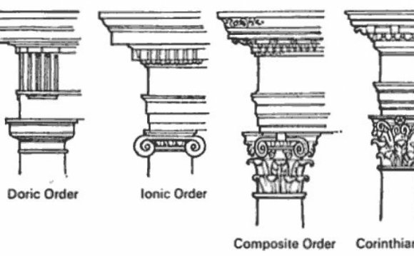 Roman architecture Characteristics