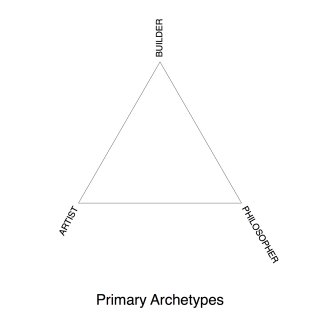 Primary Archetypes
