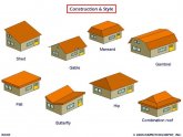 Architectural roof Styles