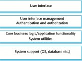 Client server Software Architecture