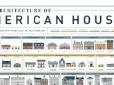 House Architecture types