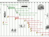 Roman architecture Timeline