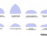 Types of Roman arches