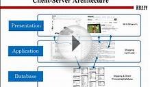 3 Tier Client Server Architecture