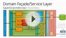 Layered Architecture using the Facade Design Pattern